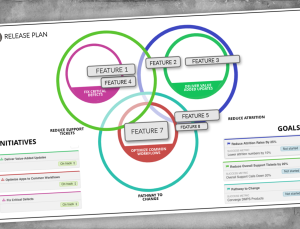 Evolving a Legacy Dental Practice Management Software
