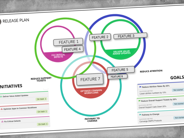 Evolving a Legacy Dental Practice Management Software