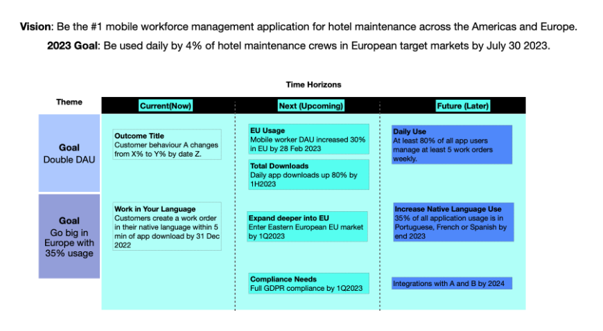 Outcome Based Roadmap